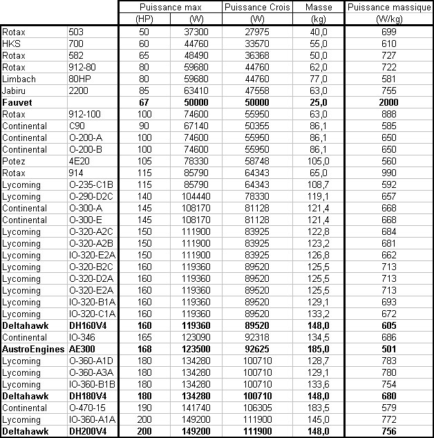 Comparaison moteurs CNRA_Pcroisière.jpg