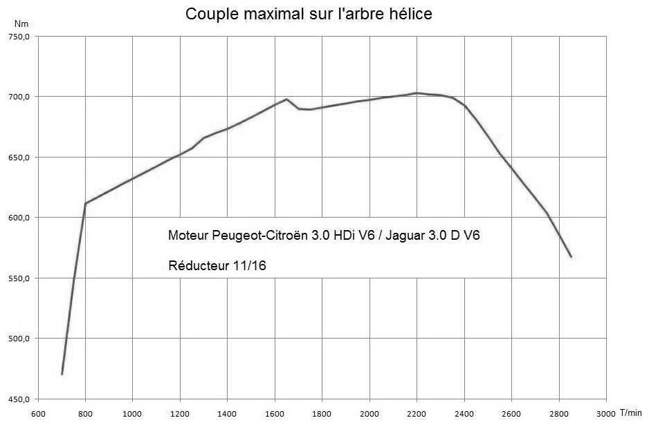 PSA 3.0 HDi réducté_Couple.jpg