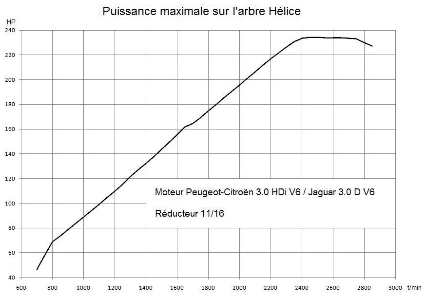 PSA 3.0 HDi réducté_Puissance.jpg