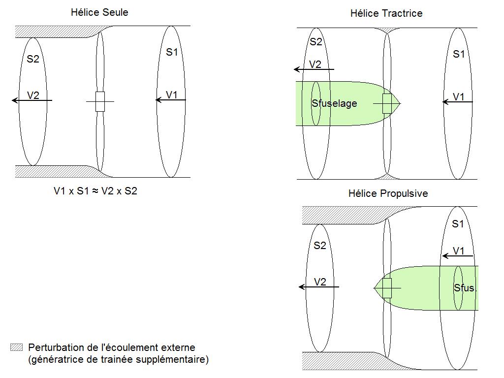 Flux hélice.jpg