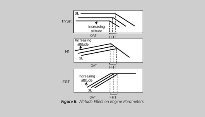 Figure 6 Altitude Effect on Engine Parameters-lg.jpg