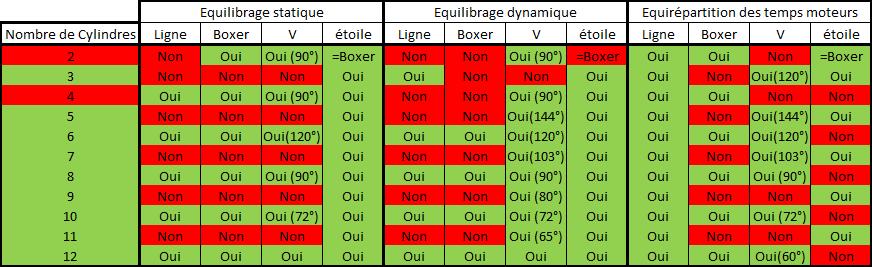 Equilibrage 4 temps.jpg