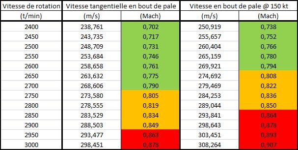 Vitesses pour une hélice de 1,90m.jpg