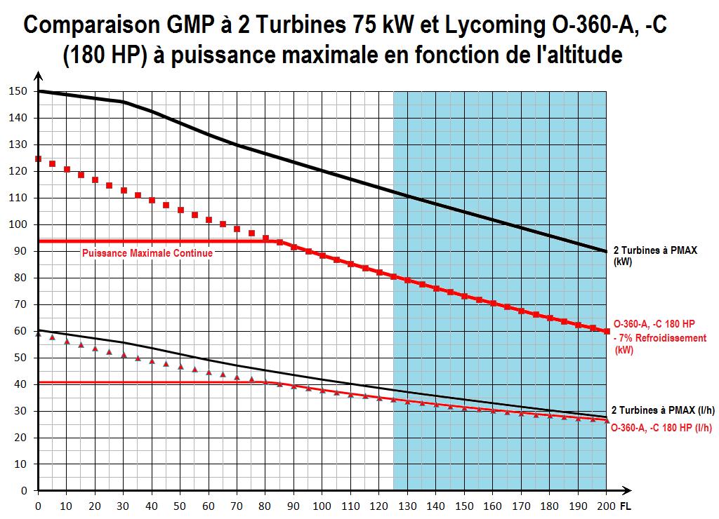 Pmax 2T vs O-360.jpg