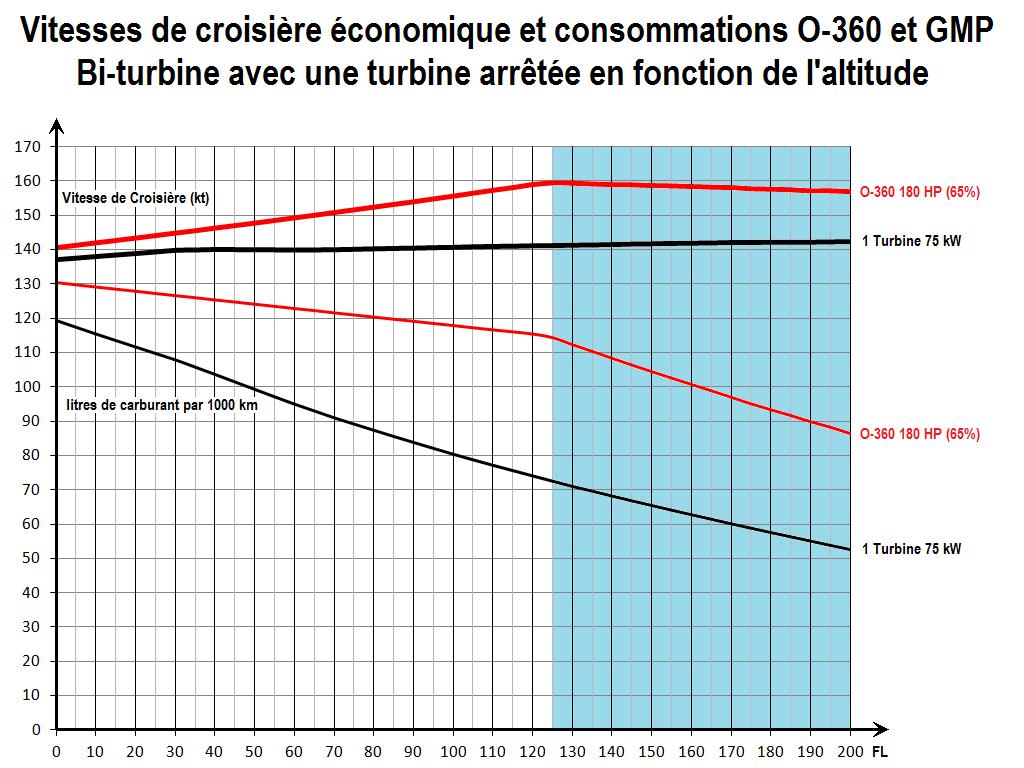 CroisEco_Puiss&conso.jpg