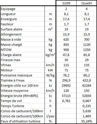 Quadri basé sur G109.jpg