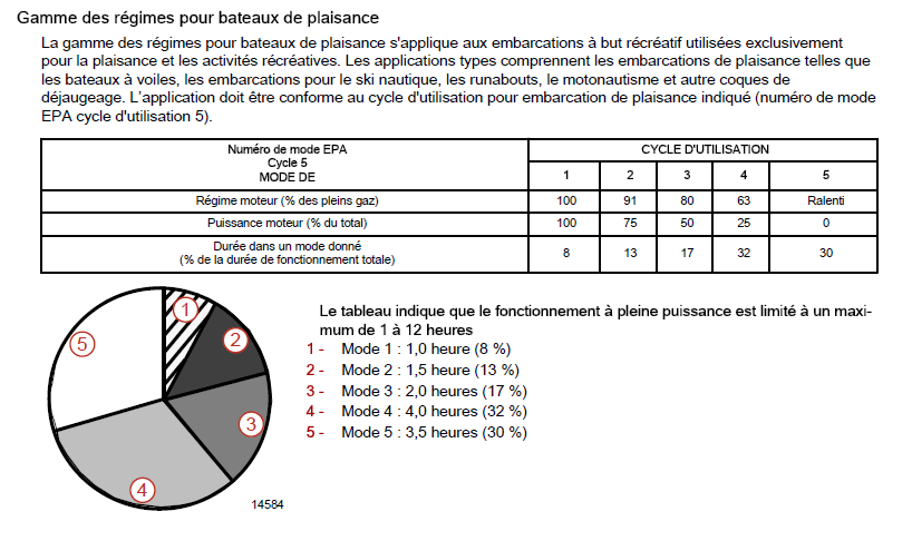 Charge 3.0 TDI Marine.PNG