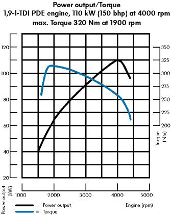 1.9 tdi 150HP.gif