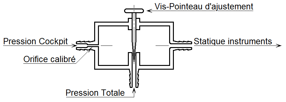 Statique artificielle.png